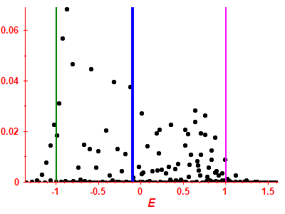 Strength function